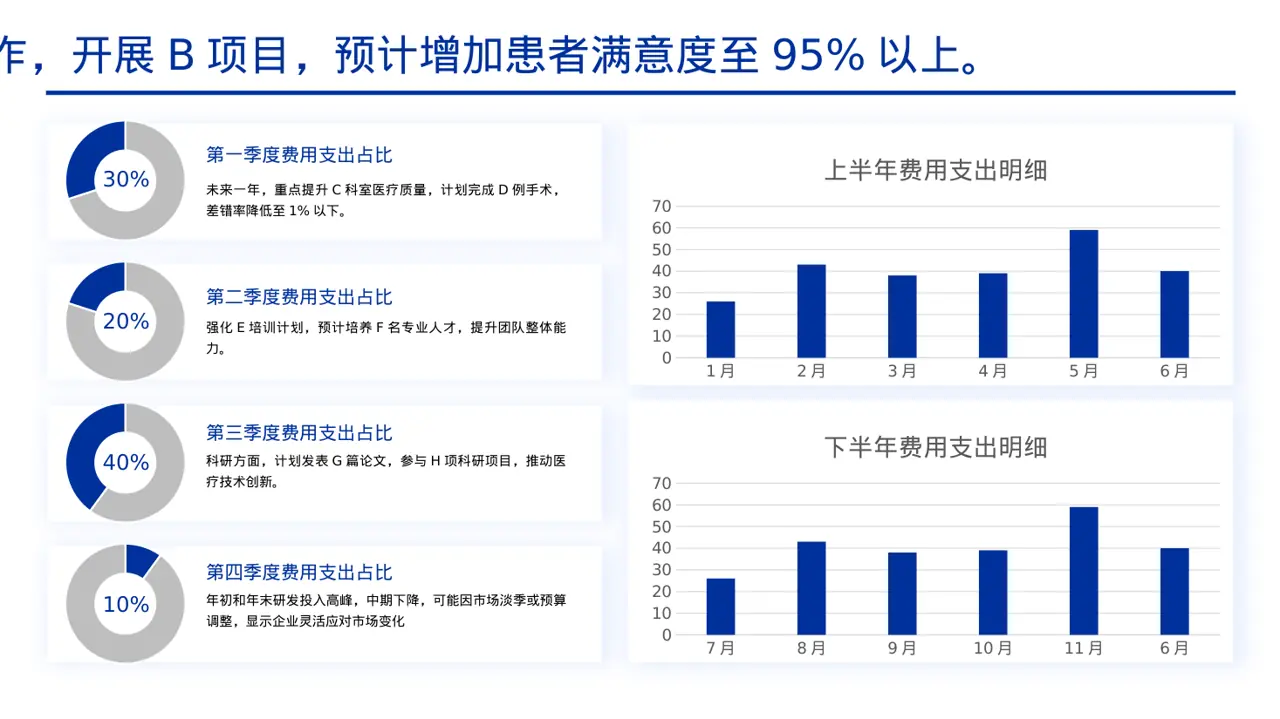 医护团队年终述职报告PPT模板（黄蓝几何风） 第4页预览