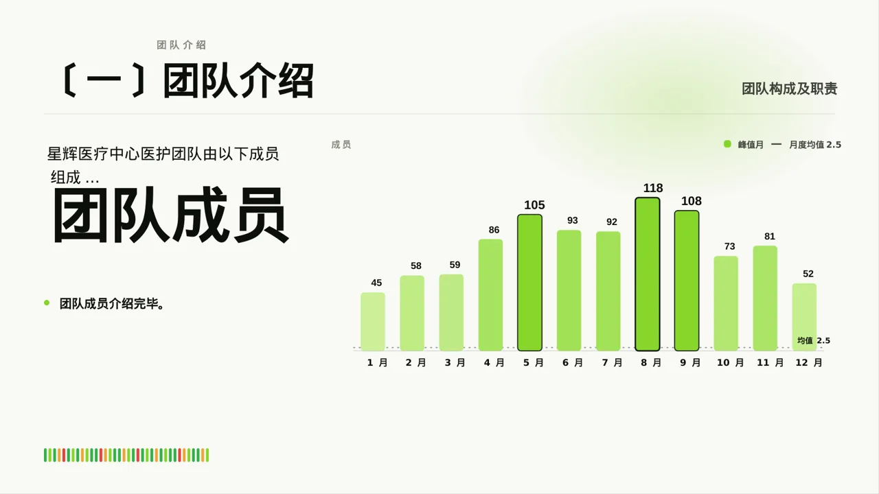 医护团队年终述职报告PPT模板（深蓝学术风）-2 第3页预览