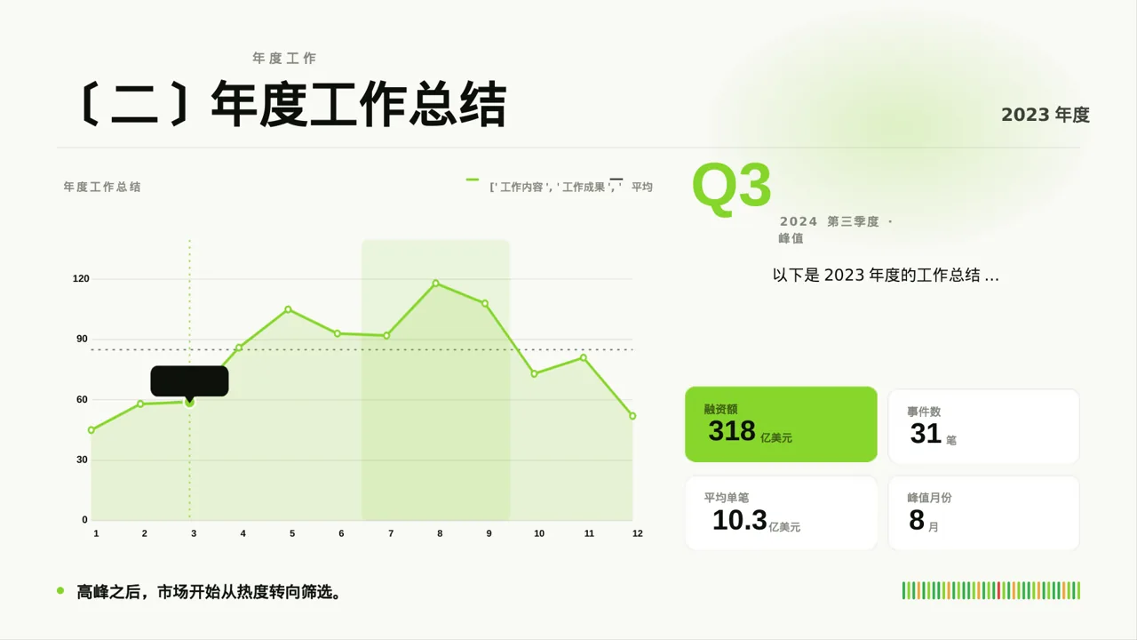 医护团队年终述职报告PPT模板（深蓝学术风）-2 第4页预览