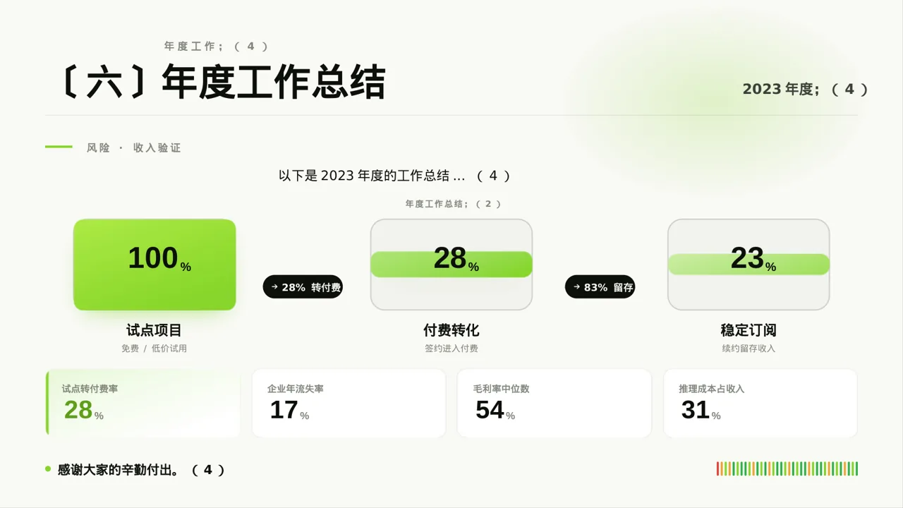 医护团队年终述职报告PPT模板（深蓝学术风）-2 第8页预览