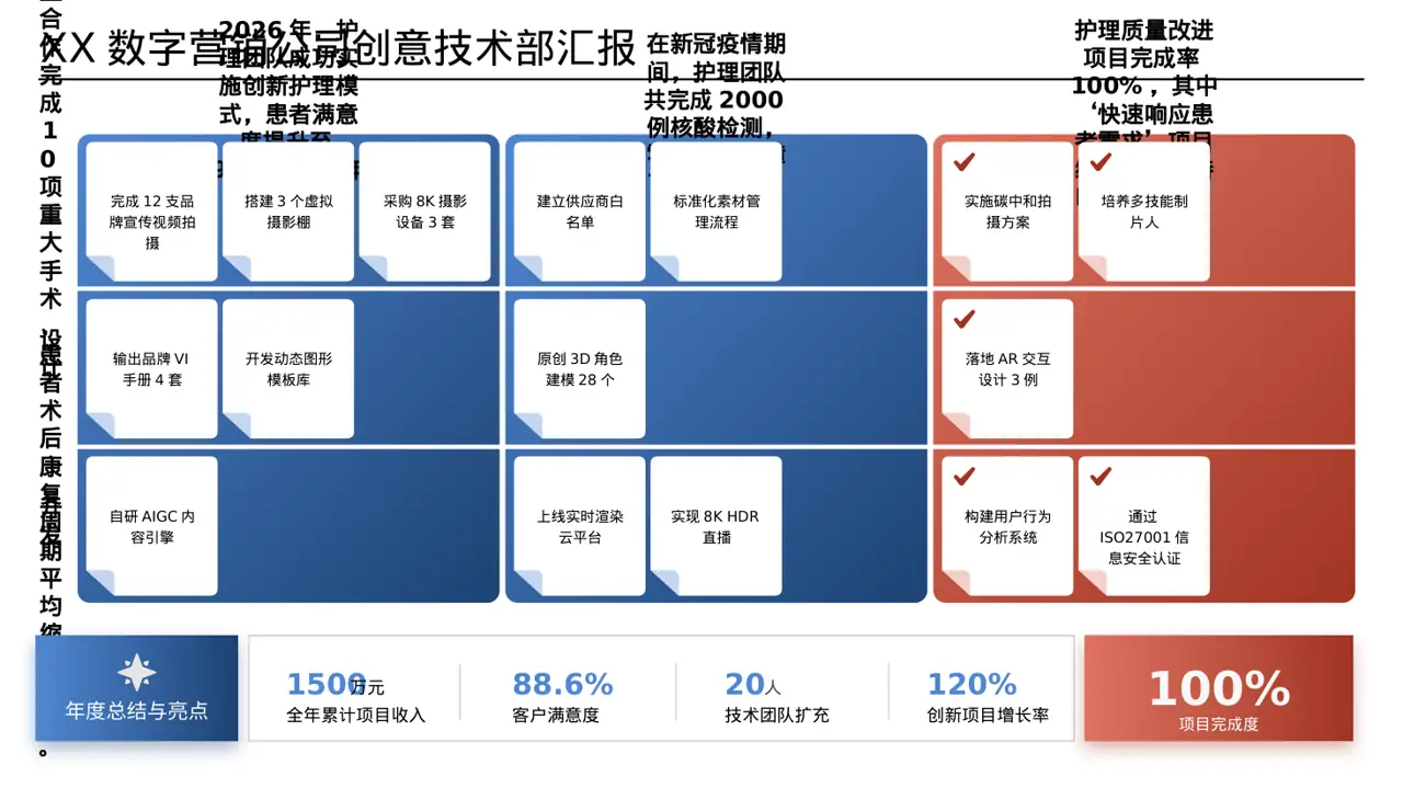 医护团队年终述职报告PPT模板（数据图表风） 第3页预览