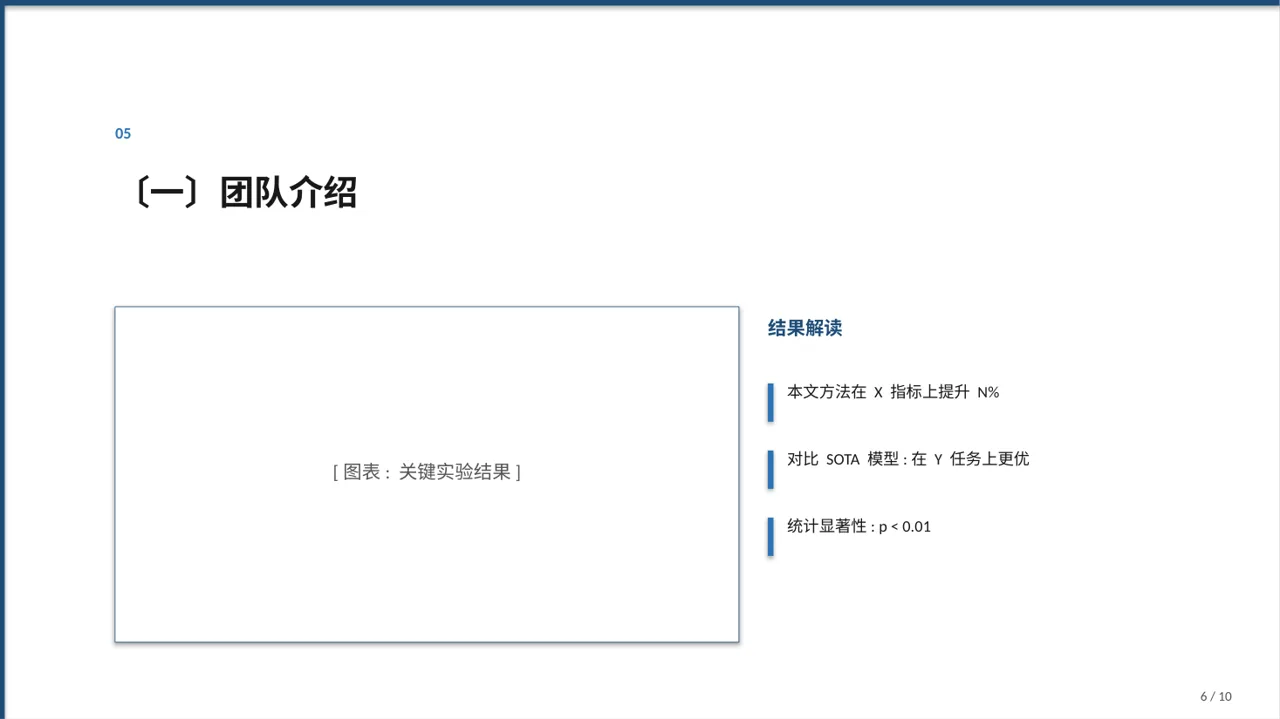 医护团队年终述职报告PPT模板 第6页预览
