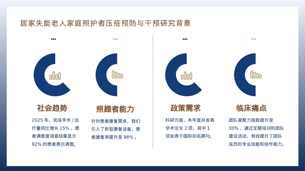 医护团队年终述职报告PPT模板 第3页预览
