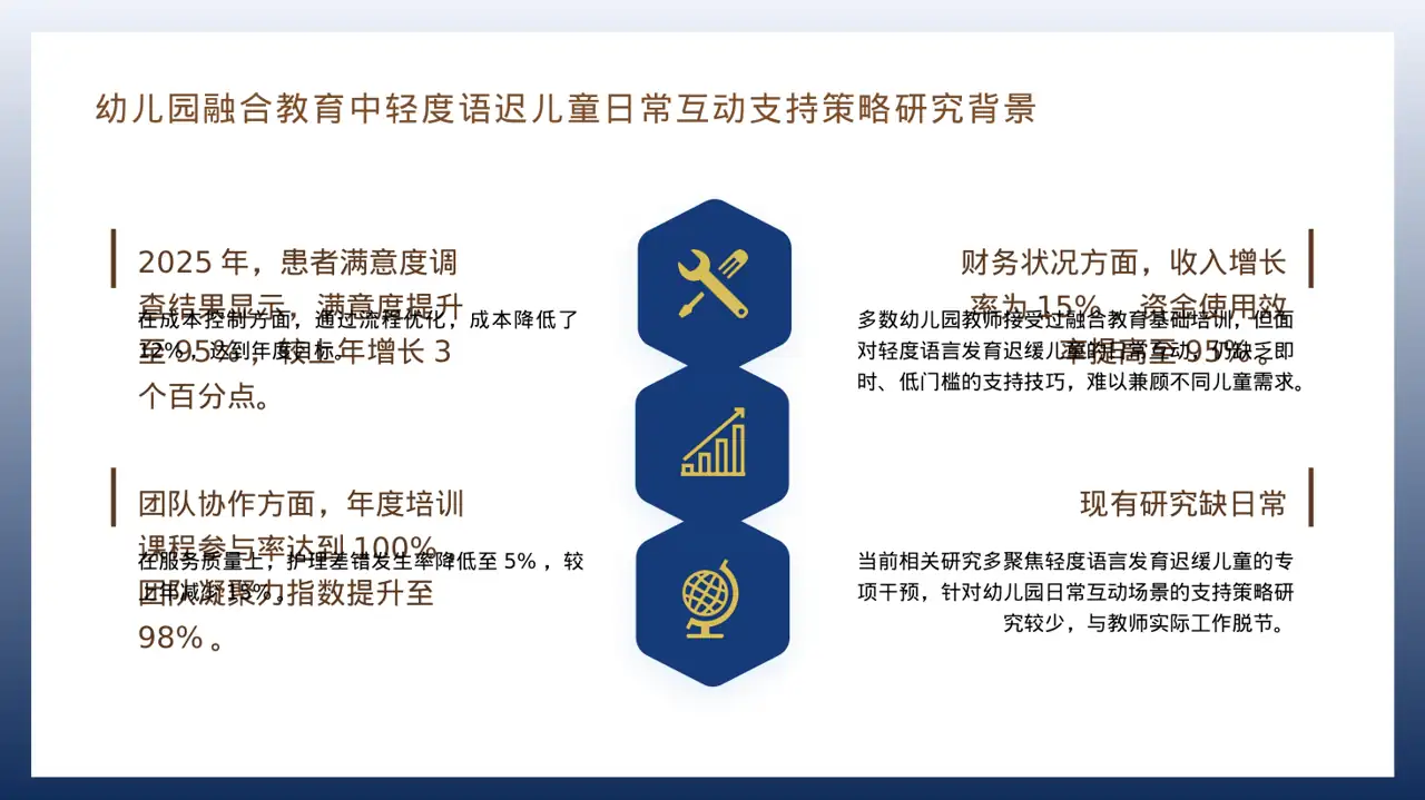 医护团队年终述职报告PPT模板 第4页预览