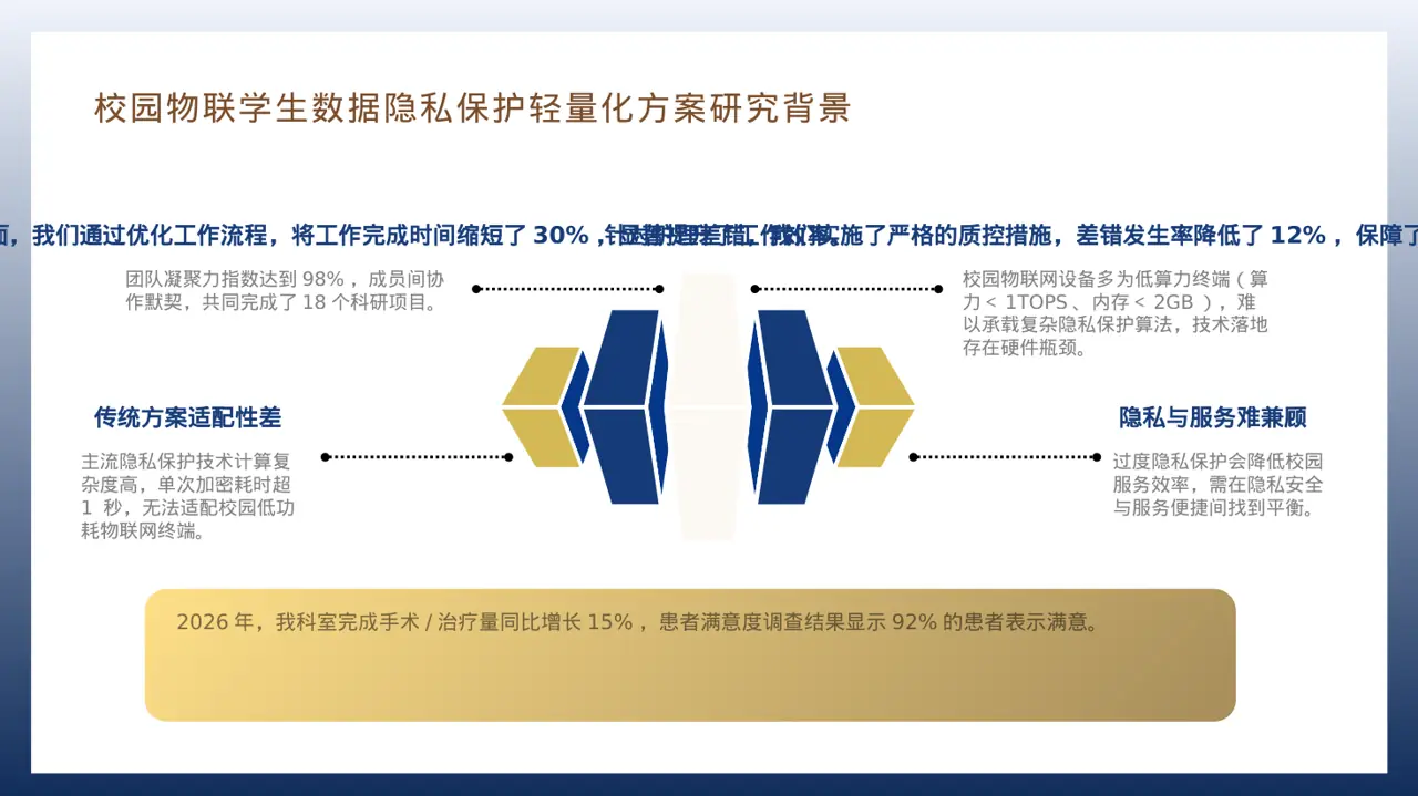 医护团队年终述职报告PPT模板 第7页预览