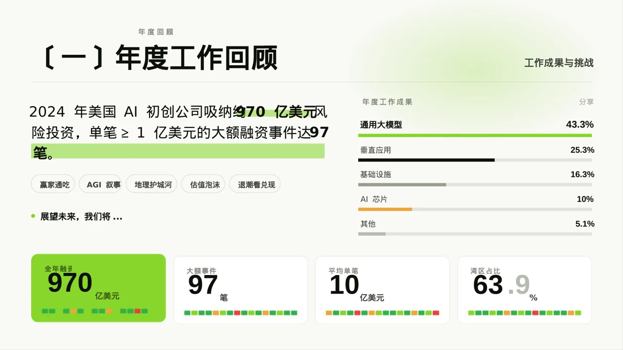 医护团队年终述职报告PPT模板（红黑杂志风） 第2页预览