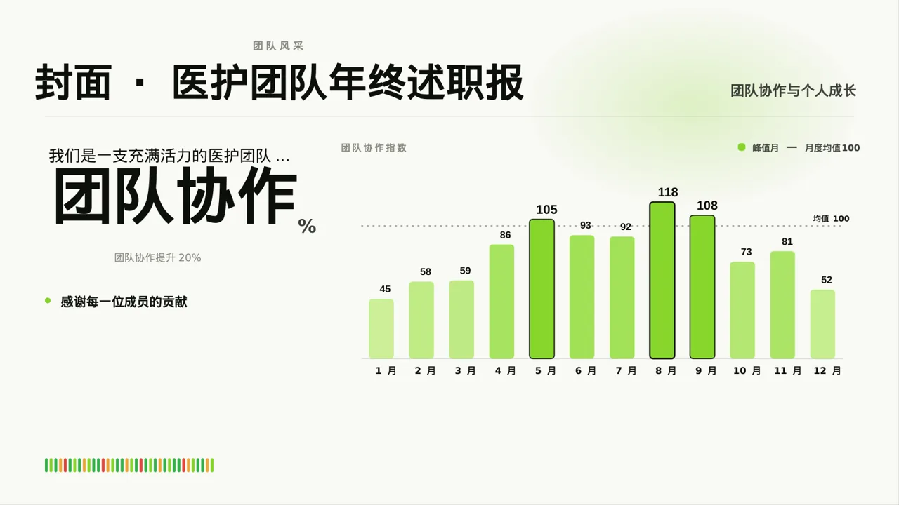 医护团队年终述职报告PPT模板（红黑杂志风） 第3页预览