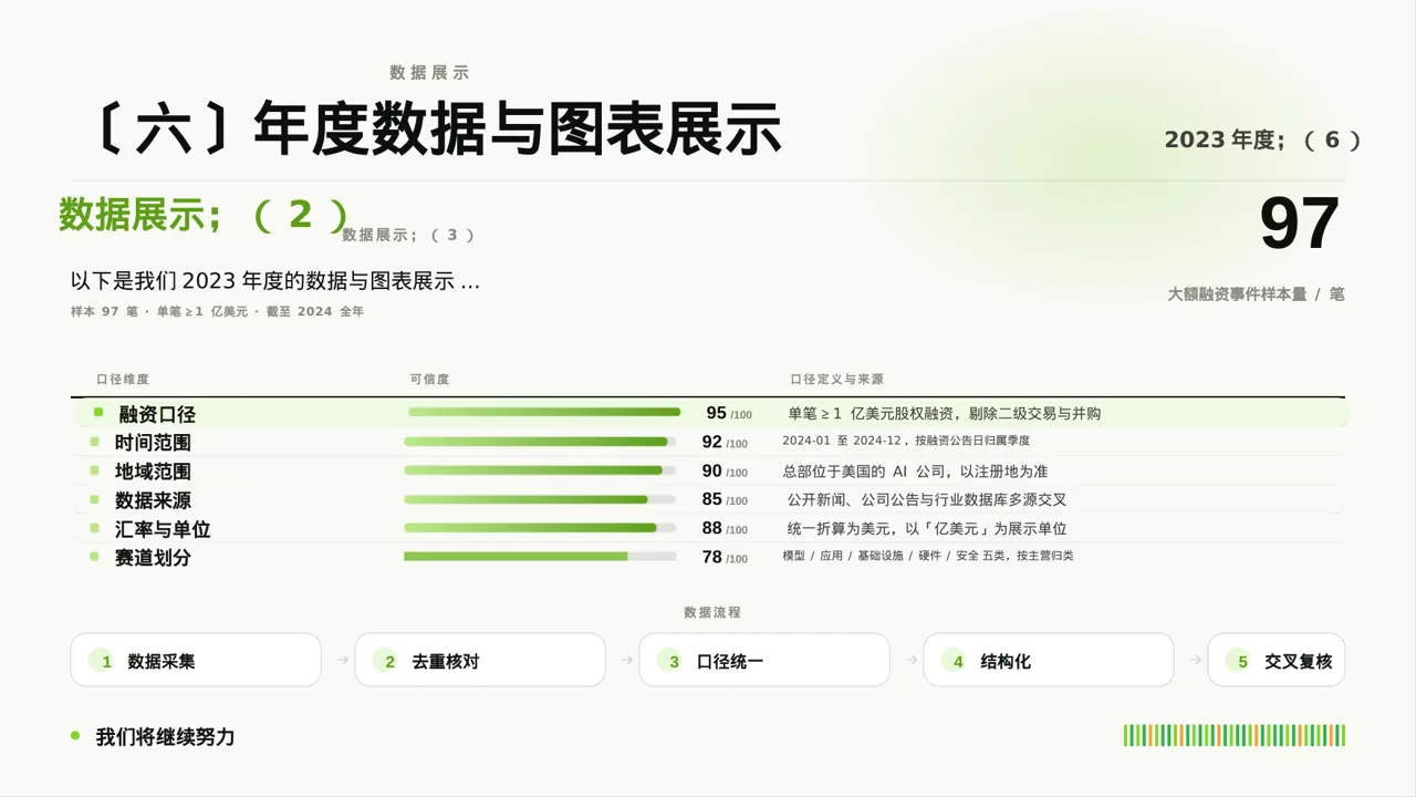 医护团队年终述职报告PPT模板（红黑杂志风） 第10页预览