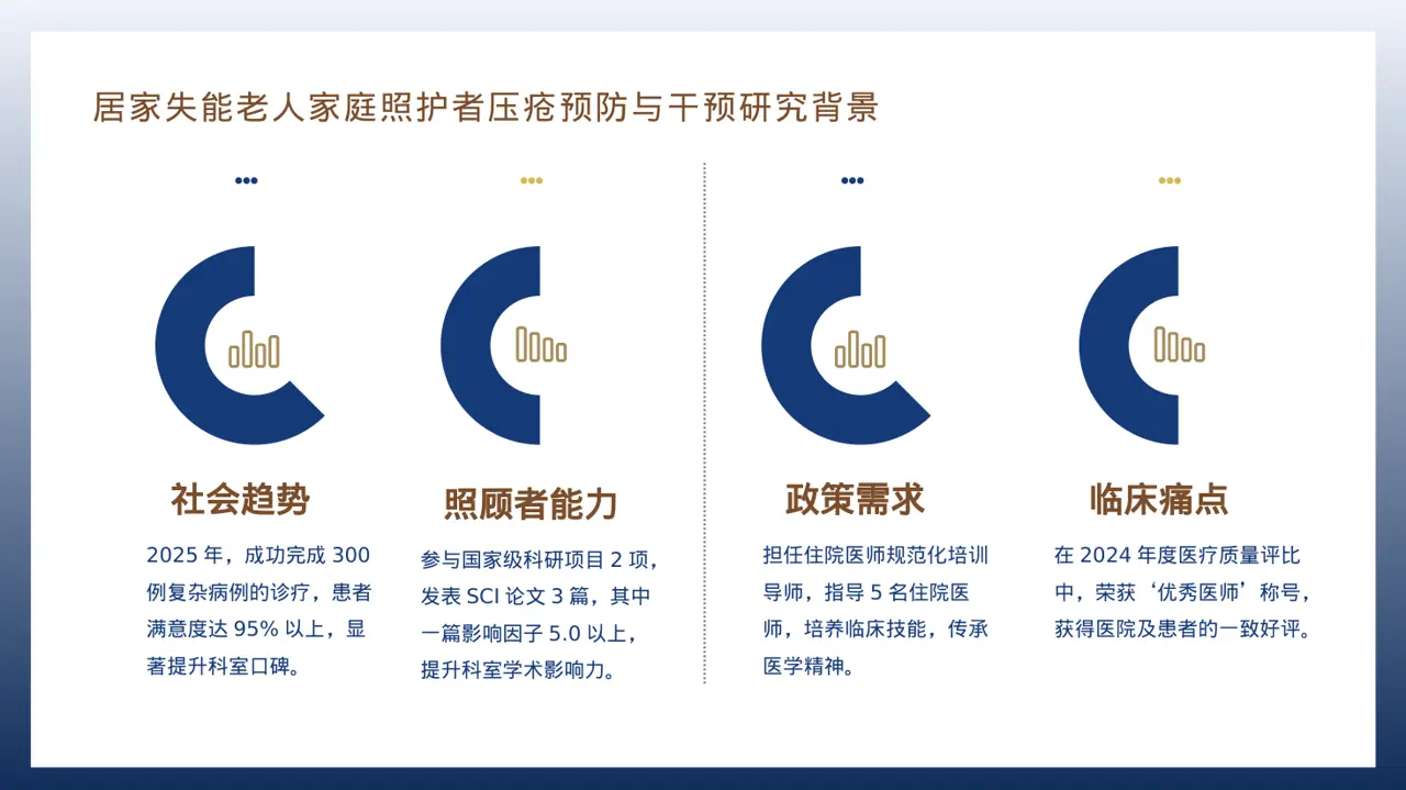 医生个人职称述职汇报PPT模板 第3页预览