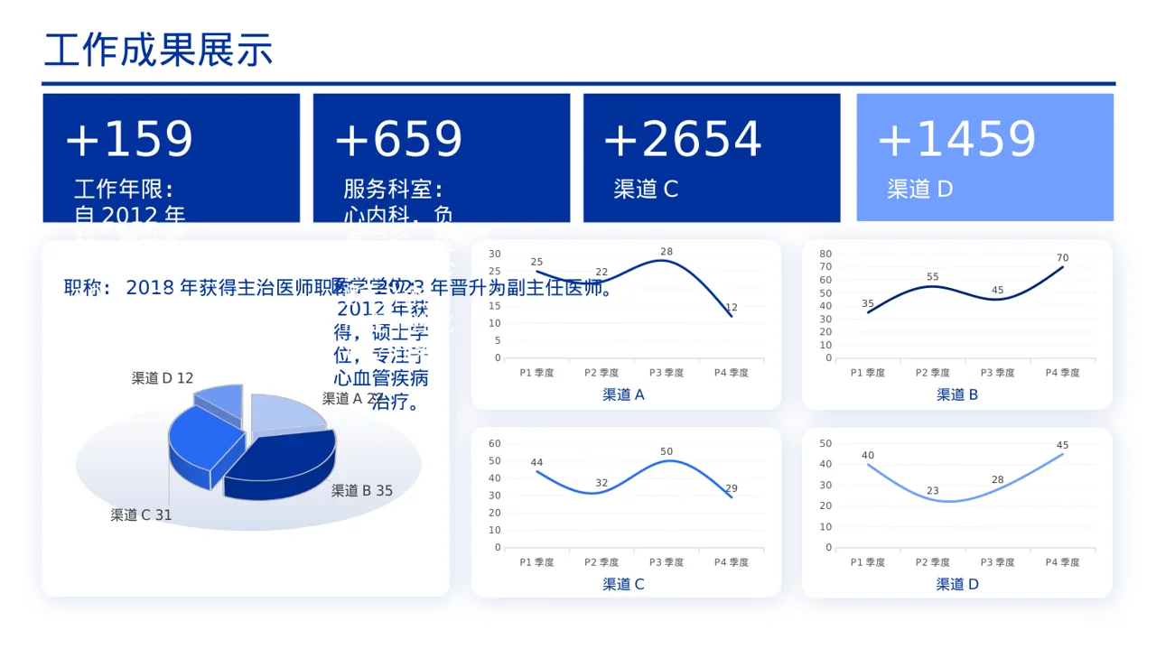 医生个人职称述职汇报PPT模板