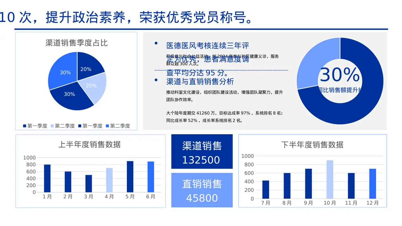 医生个人职称述职汇报PPT模板 第2页预览