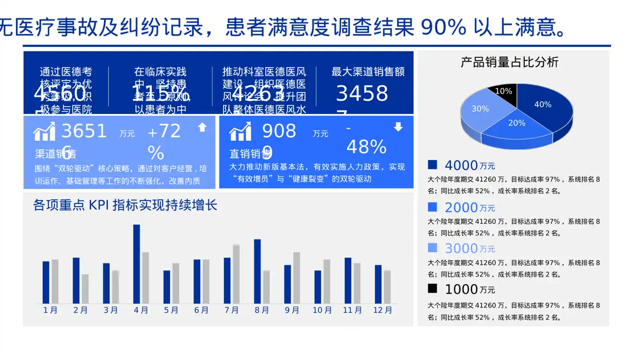 医生个人职称述职汇报PPT模板 第3页预览