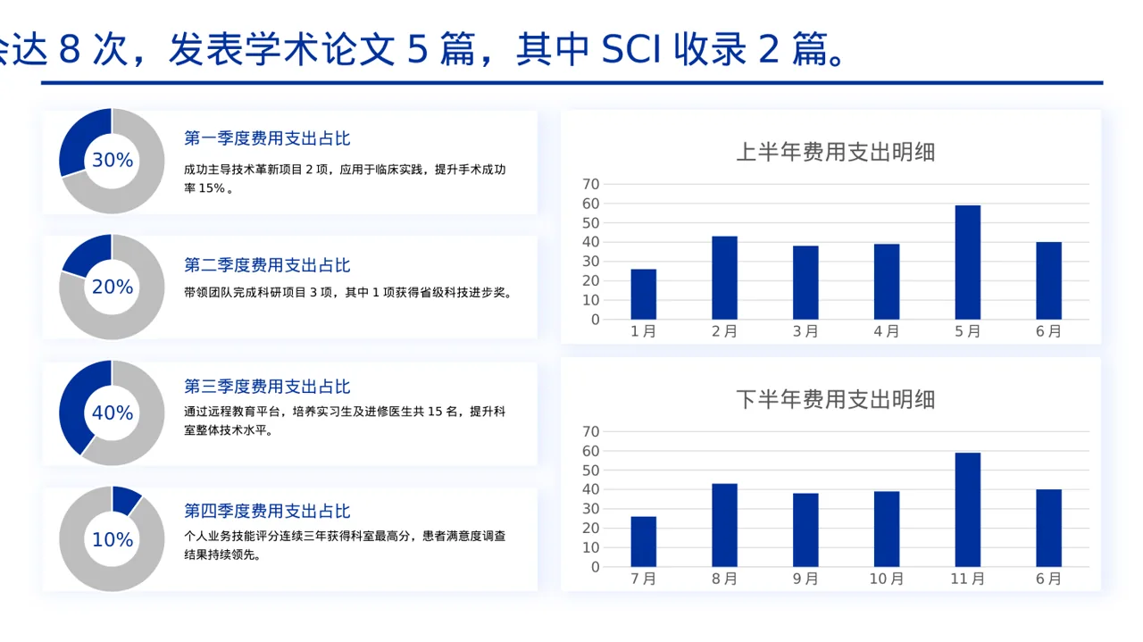 医生个人职称述职汇报PPT模板 第4页预览