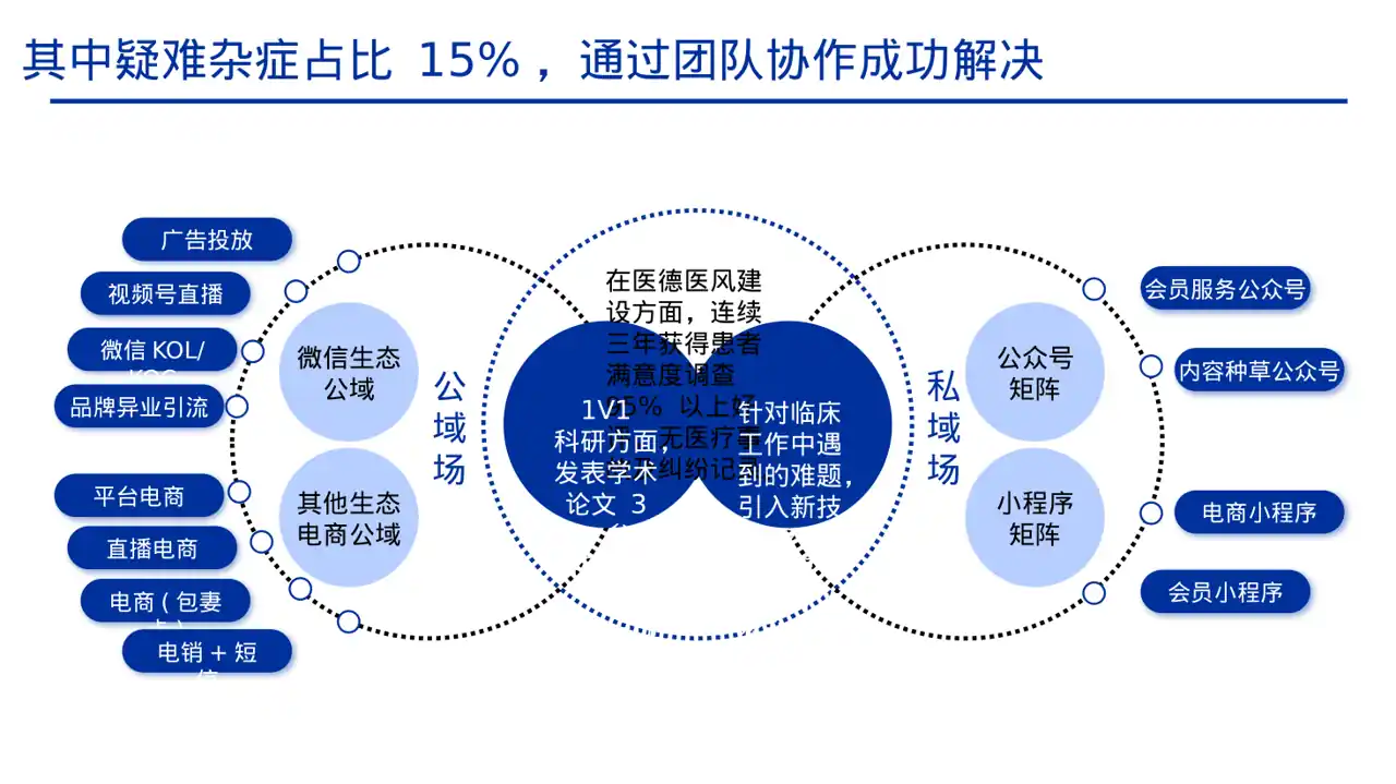 医生个人职称述职汇报PPT模板 第6页预览