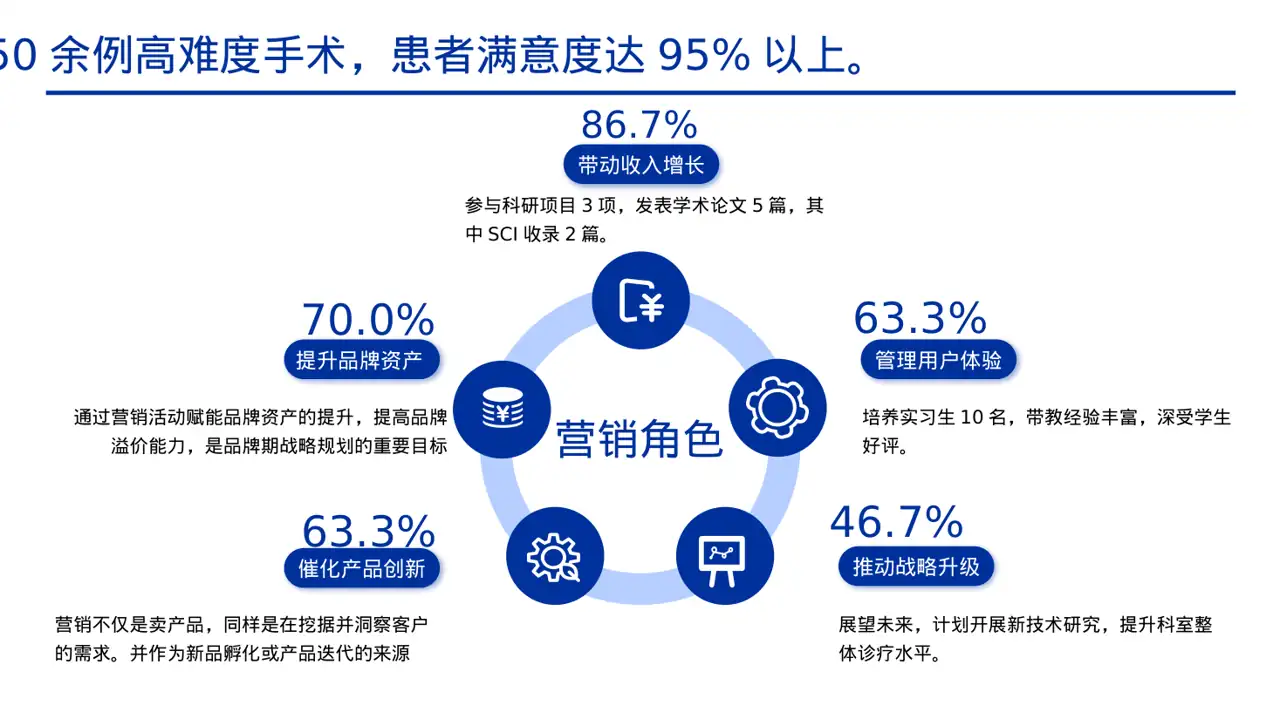 医生个人职称述职汇报PPT模板 第7页预览