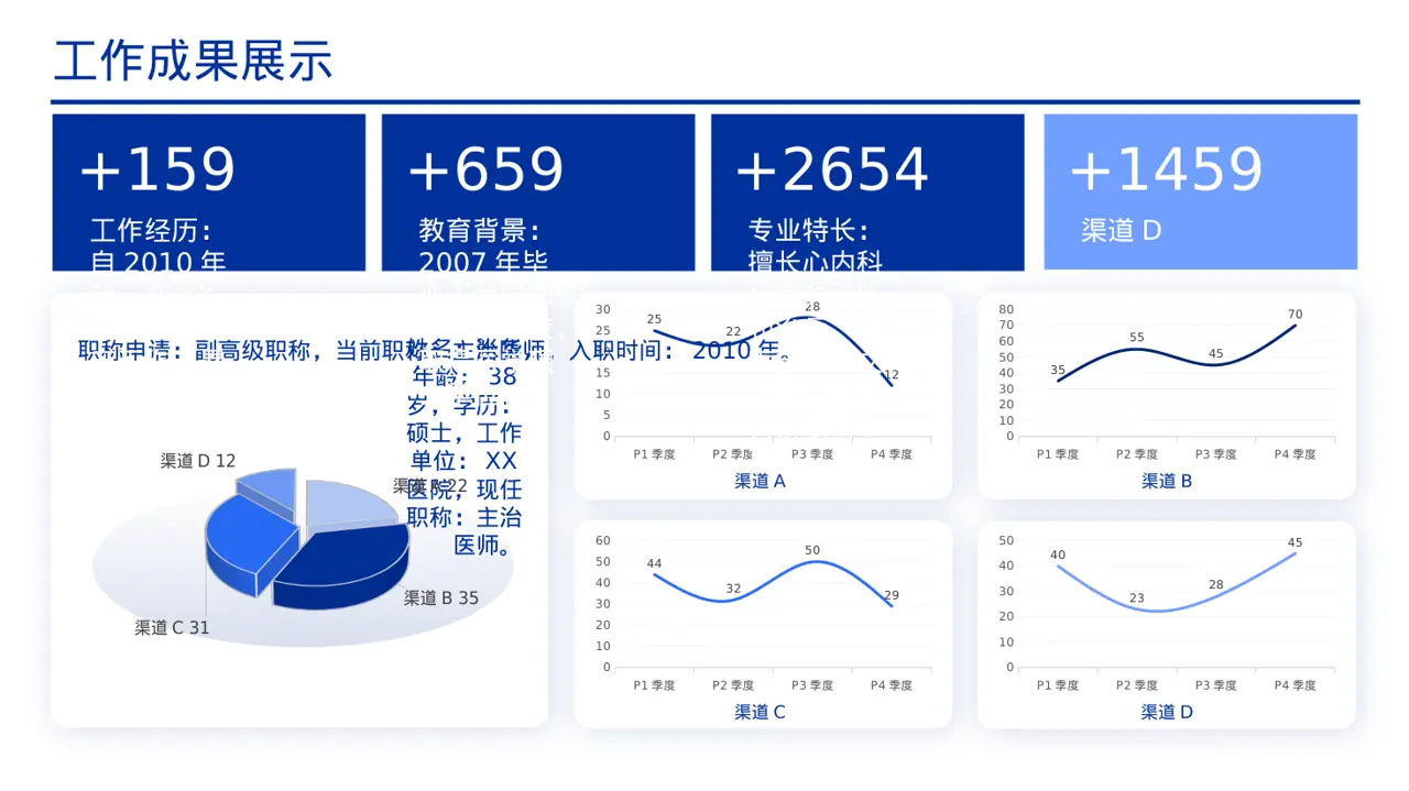 医生个人职称述职汇报PPT模板