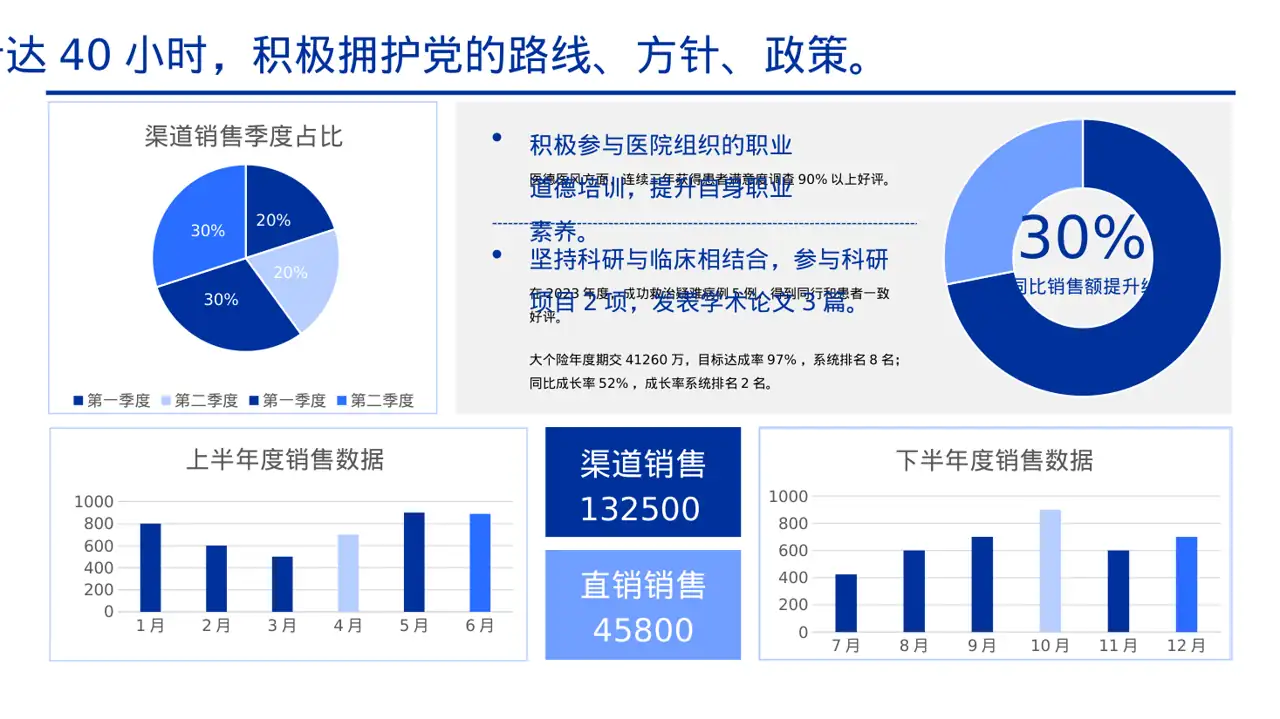 医生个人职称述职汇报PPT模板 第2页预览