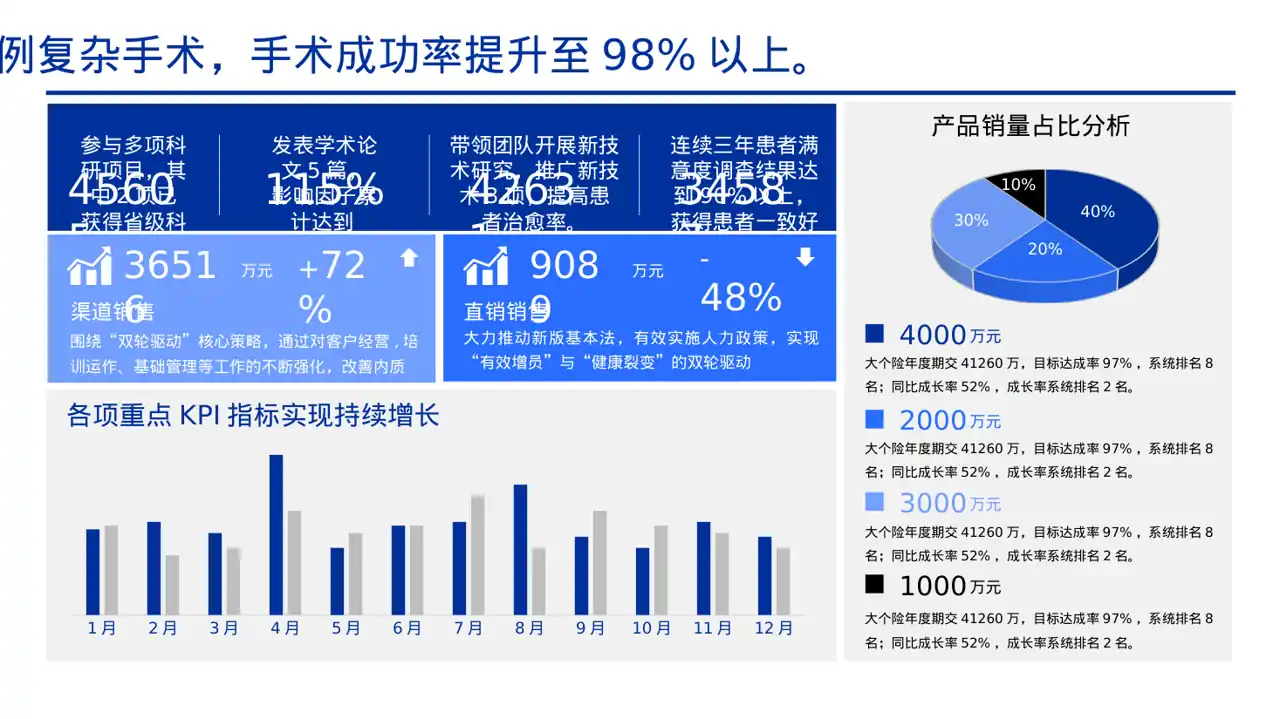 医生个人职称述职汇报PPT模板 第3页预览