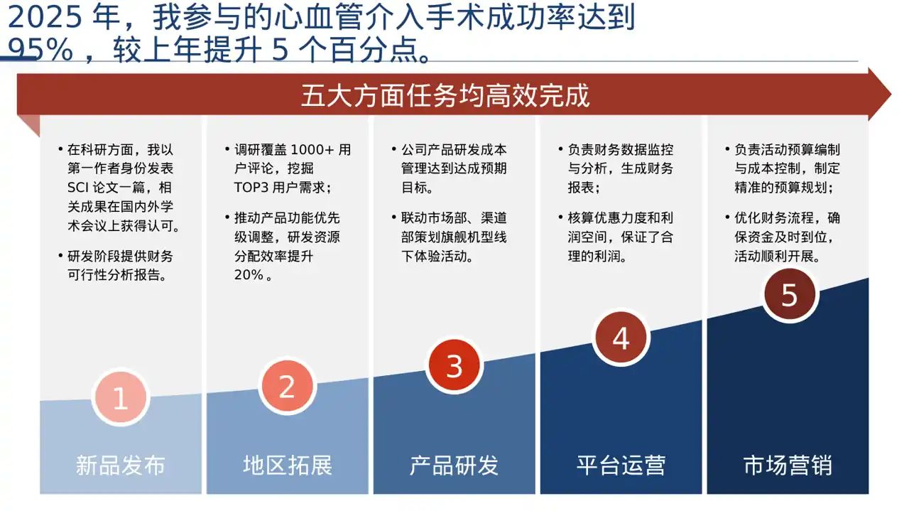医生个人职称述职汇报PPT模板 第5页预览