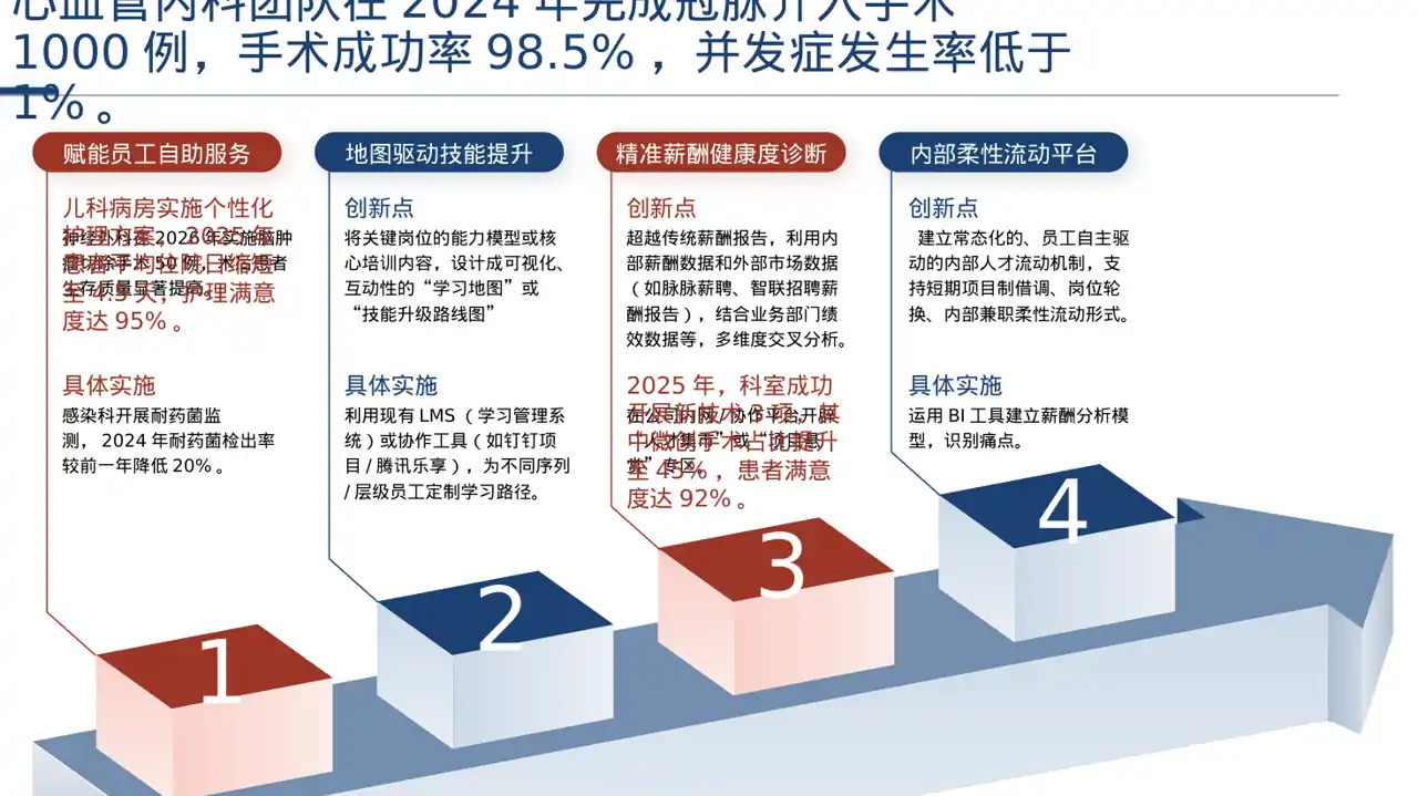 医生个人职称述职汇报PPT模板 第6页预览