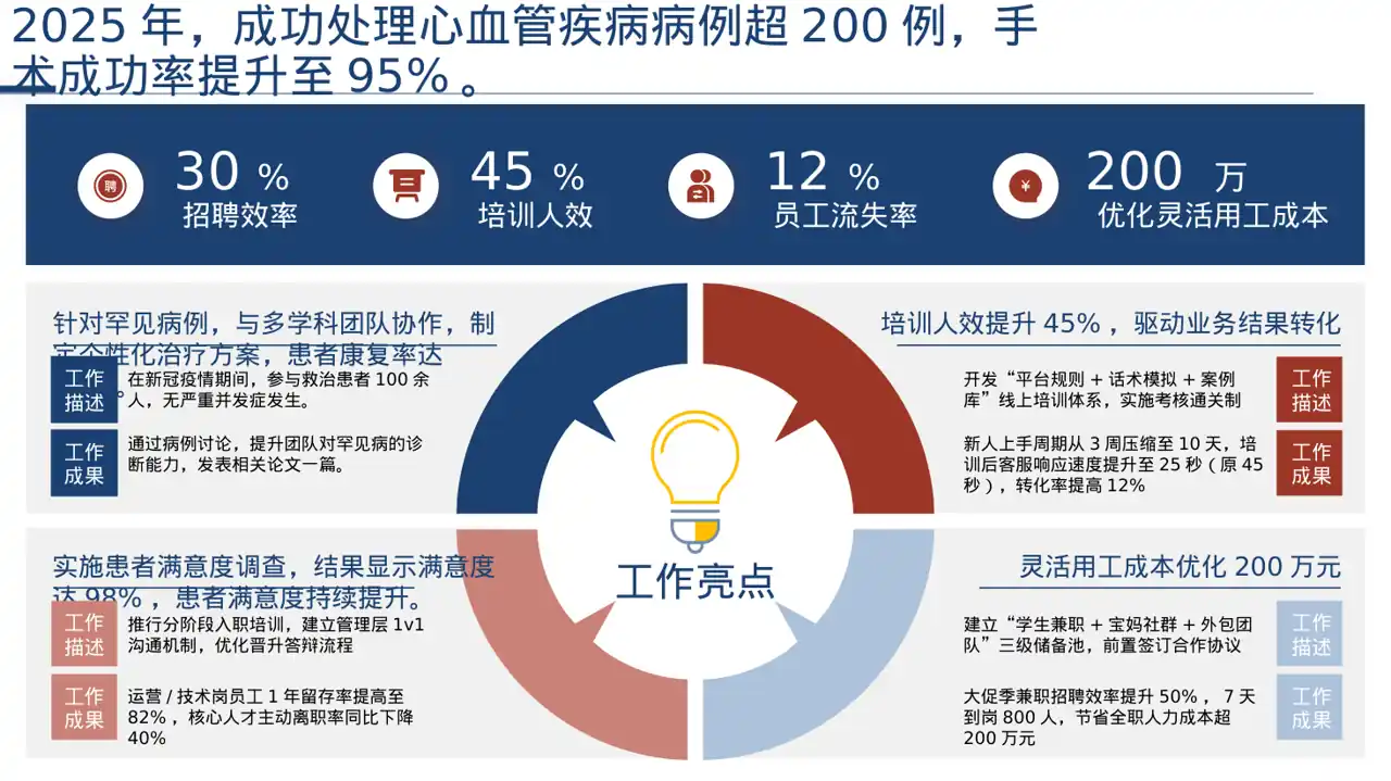 医生个人职称述职汇报PPT模板 第7页预览