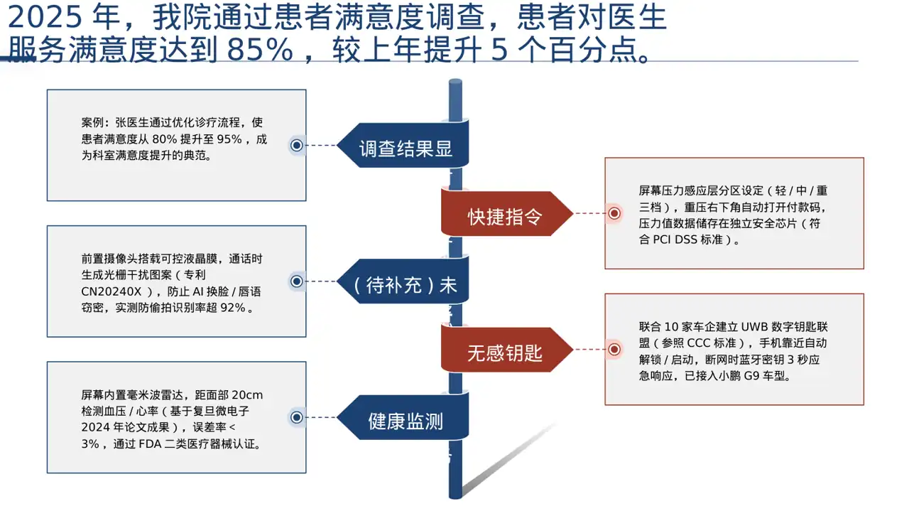 医生个人职称述职汇报PPT模板 第9页预览
