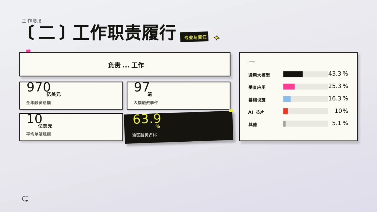 医生个人职称述职汇报PPT模板（新中式） 第2页预览