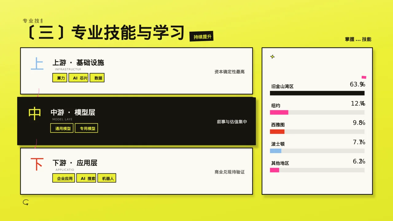 医生个人职称述职汇报PPT模板（新中式） 第3页预览