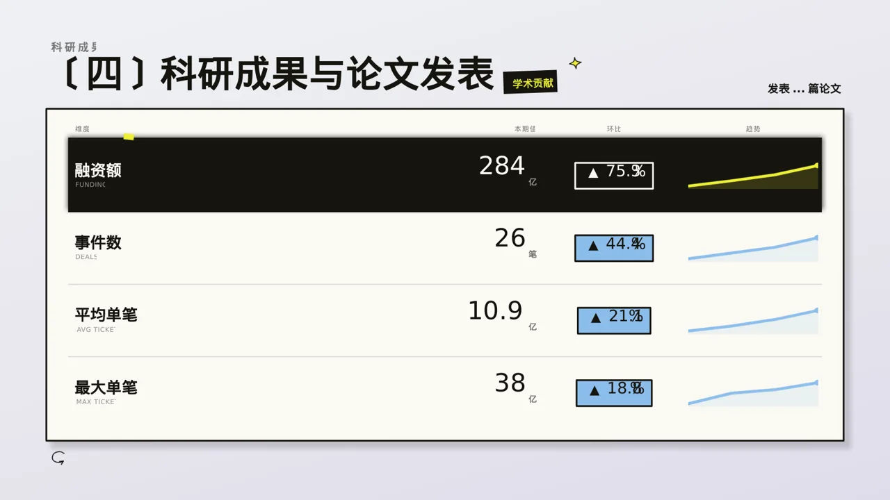 医生个人职称述职汇报PPT模板（新中式） 第4页预览