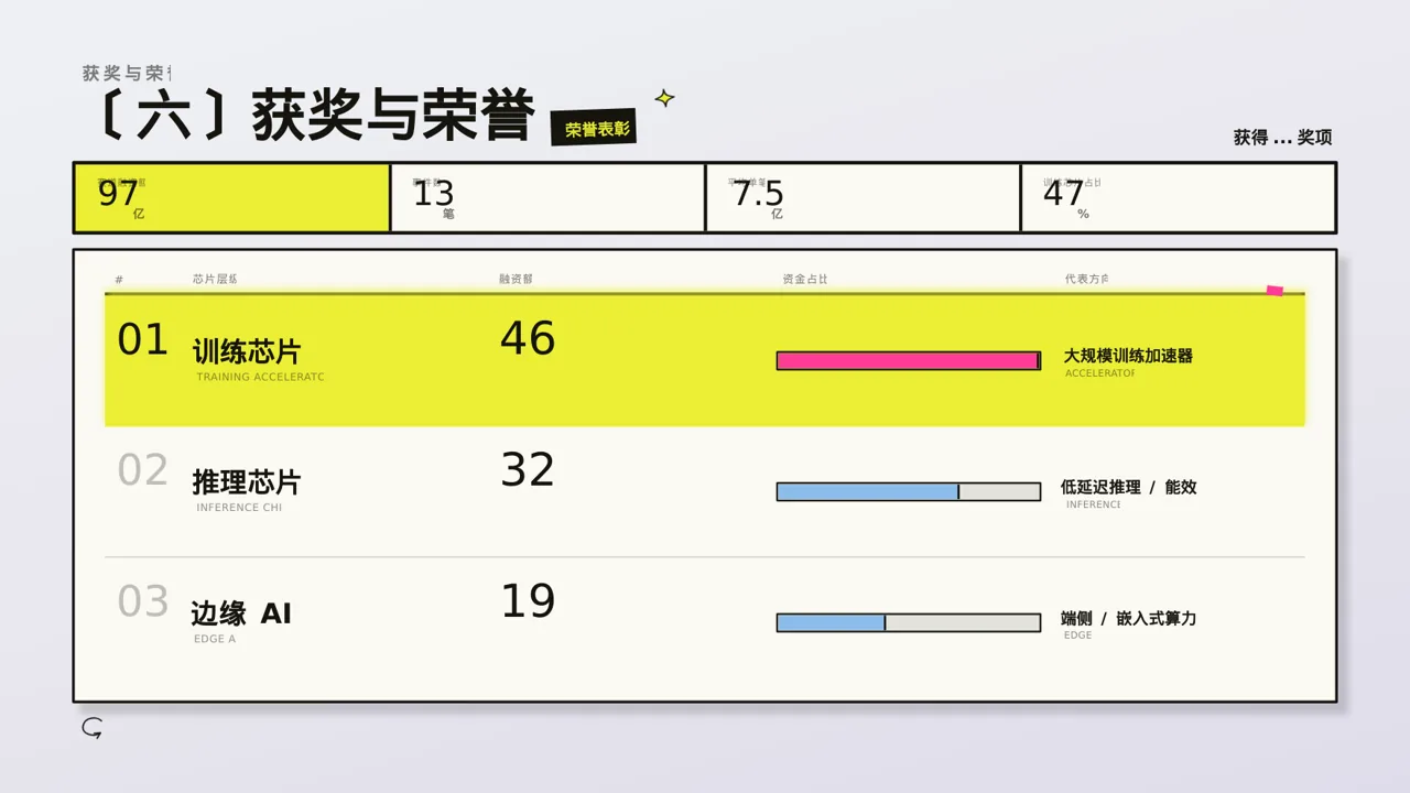 医生个人职称述职汇报PPT模板（新中式） 第6页预览