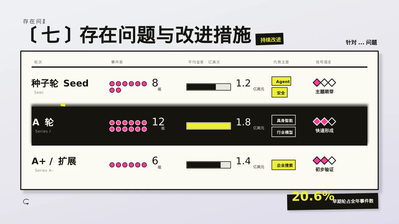 医生个人职称述职汇报PPT模板（新中式） 第7页预览