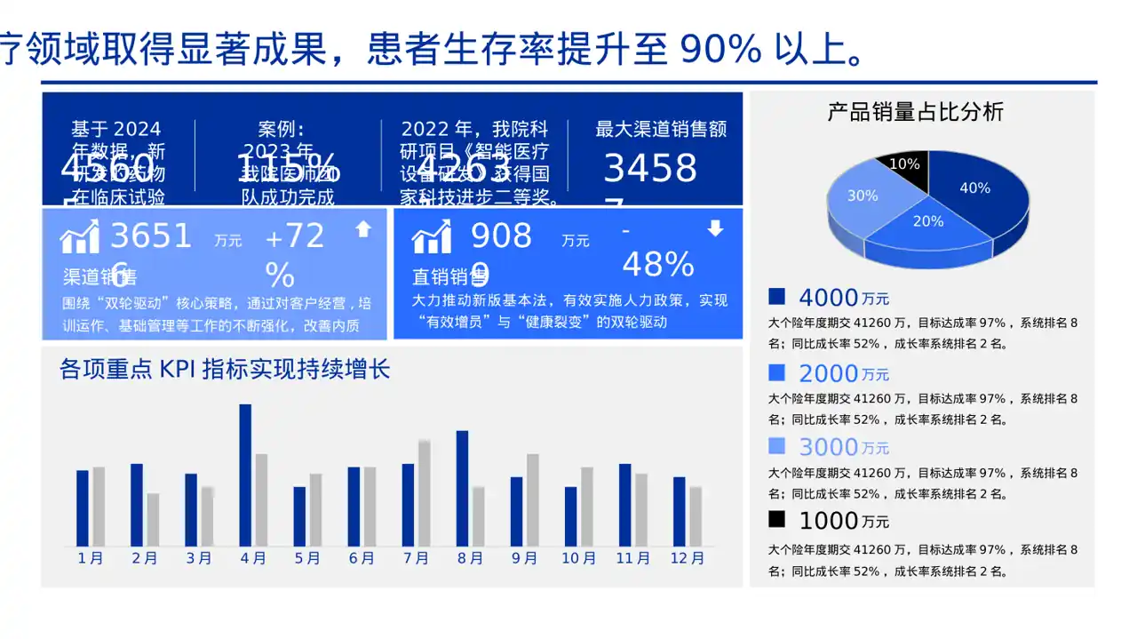 主治医师医学研究成果汇报PPT模板 第3页预览