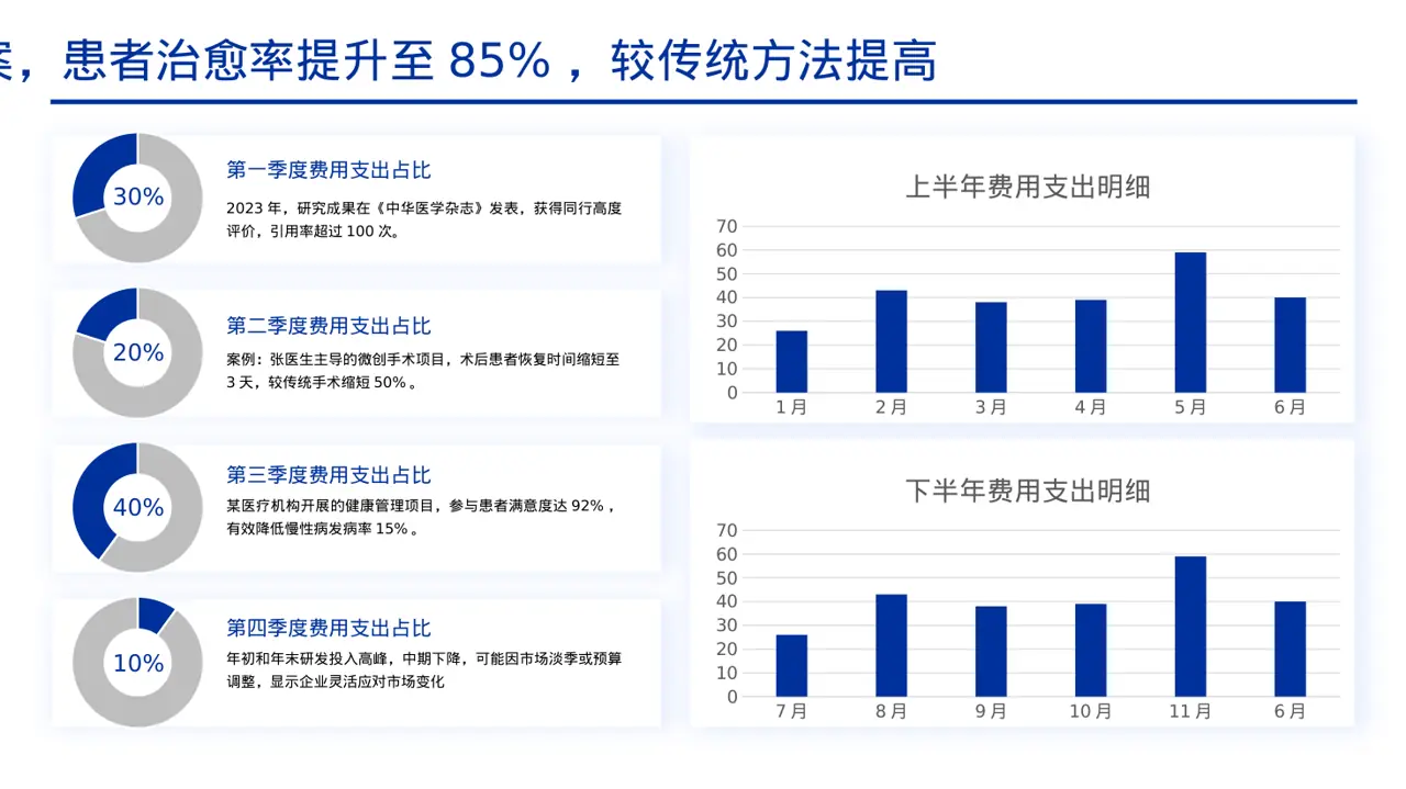 主治医师医学研究成果汇报PPT模板 第4页预览