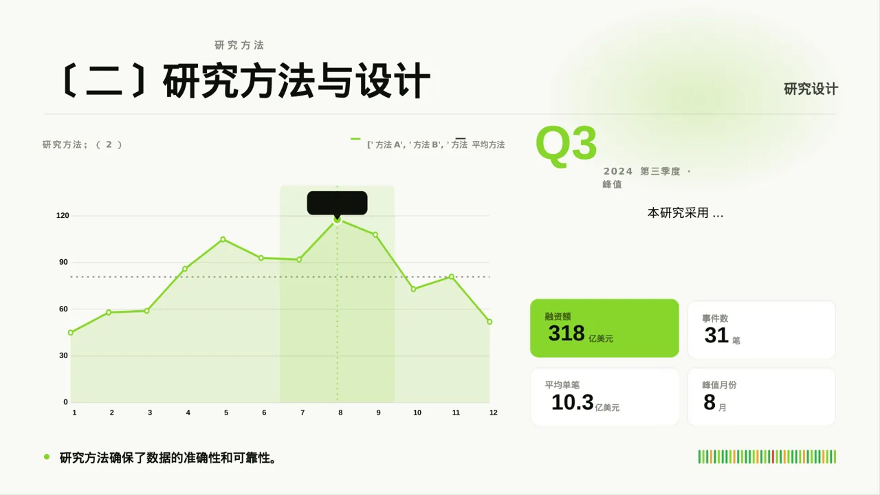 主治医师医学研究成果汇报PPT模板 第4页预览
