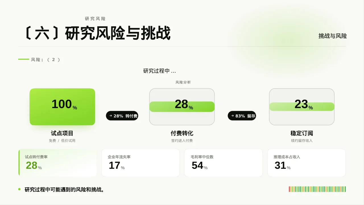 主治医师医学研究成果汇报PPT模板 第8页预览