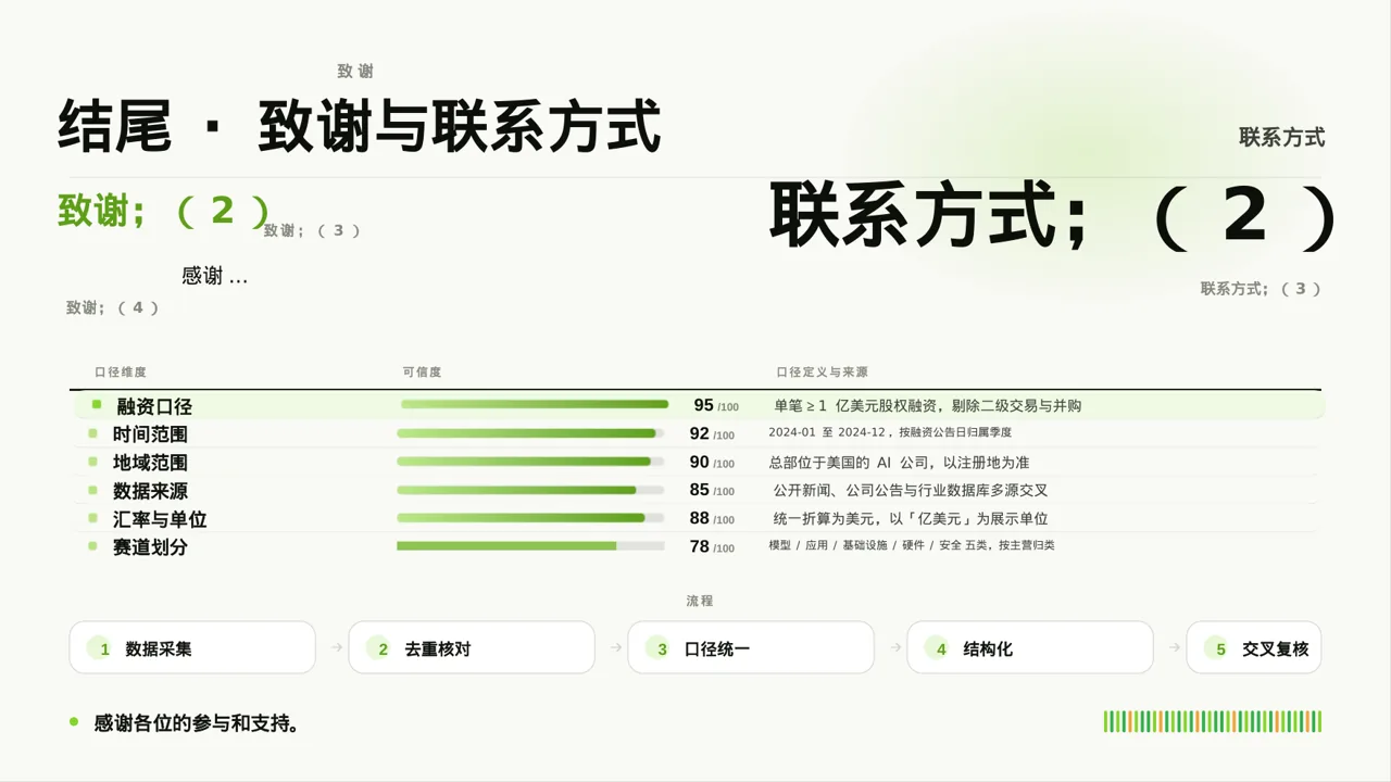 主治医师医学研究成果汇报PPT模板 第10页预览
