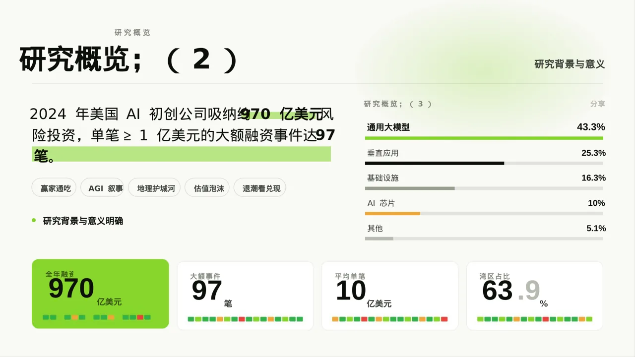 主治医师医学研究成果汇报PPT模板 第2页预览