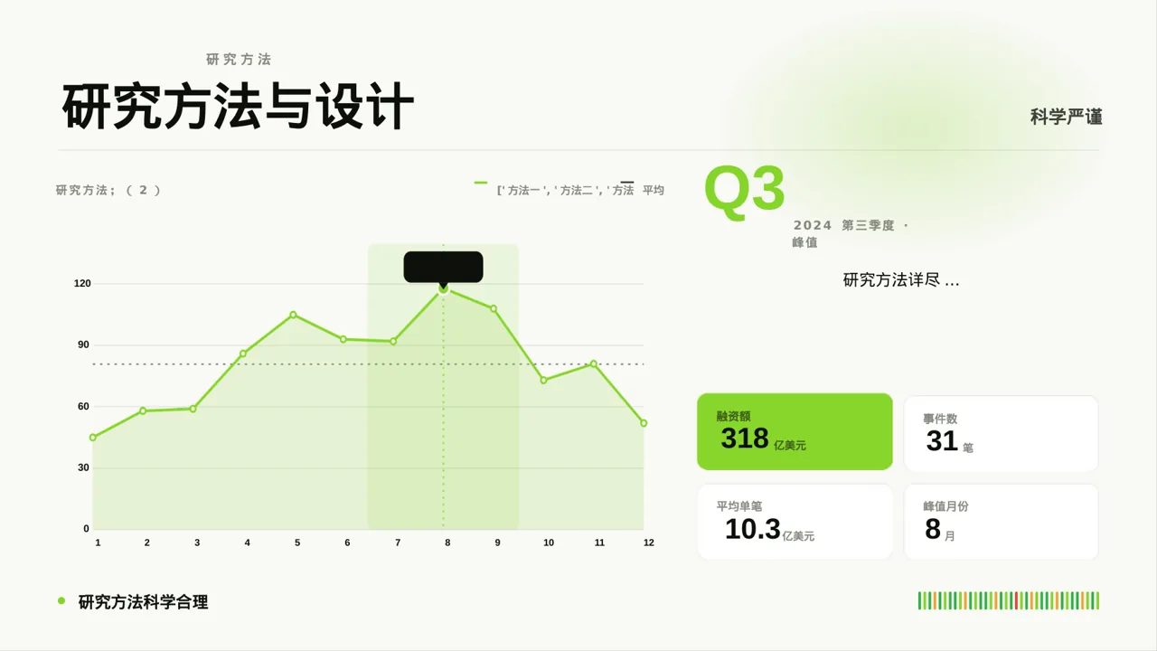 主治医师医学研究成果汇报PPT模板 第4页预览