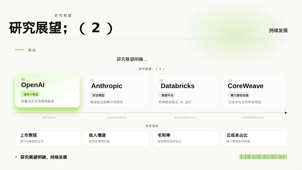 主治医师医学研究成果汇报PPT模板 第9页预览