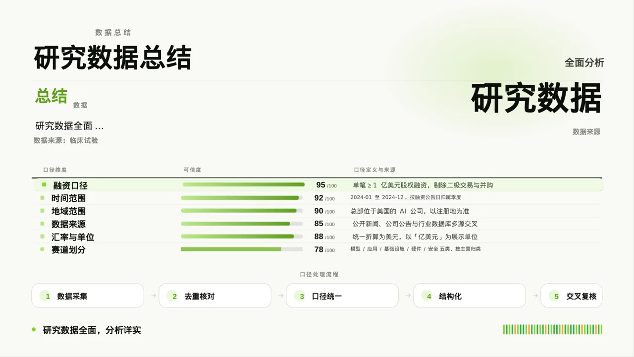 主治医师医学研究成果汇报PPT模板 第10页预览