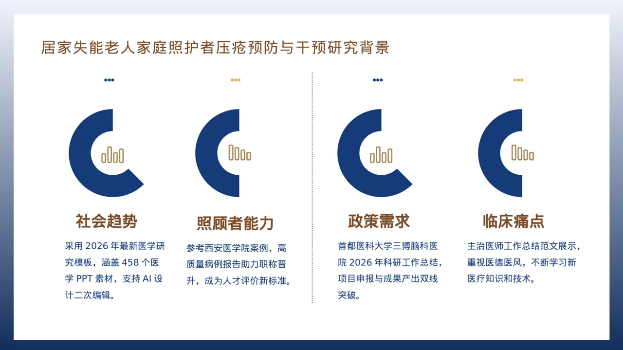 主治医师医学研究成果汇报PPT模板 第3页预览