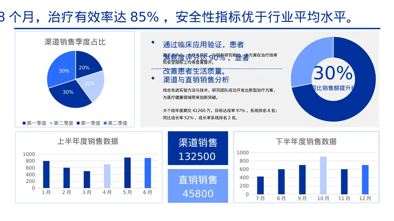 主治医师医学研究成果汇报PPT模板 第2页预览