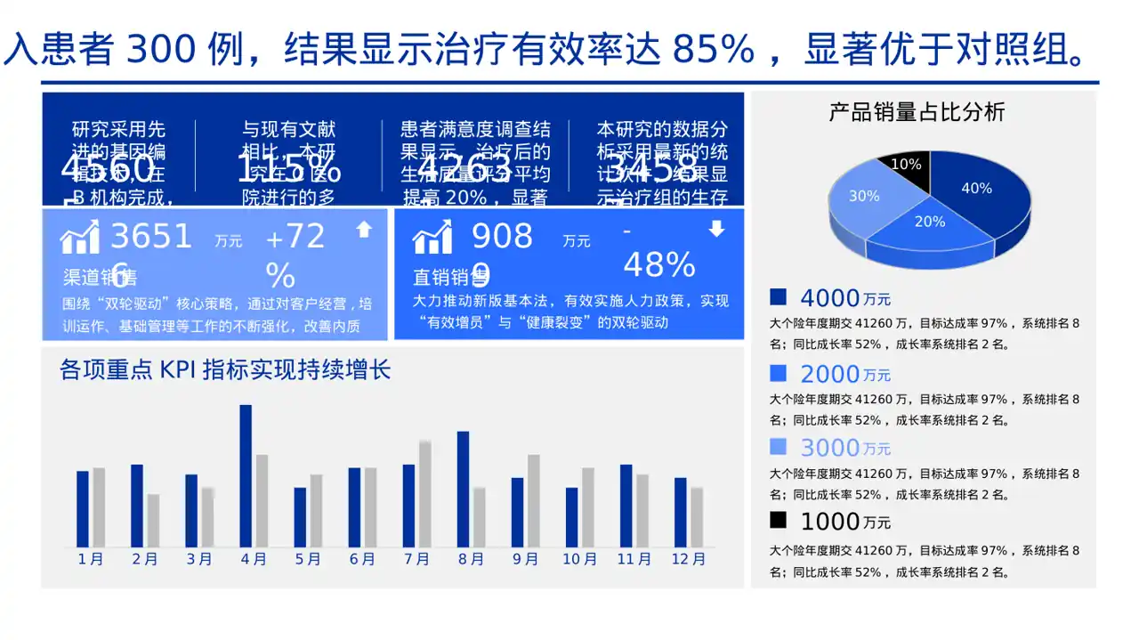 主治医师医学研究成果汇报PPT模板 第3页预览