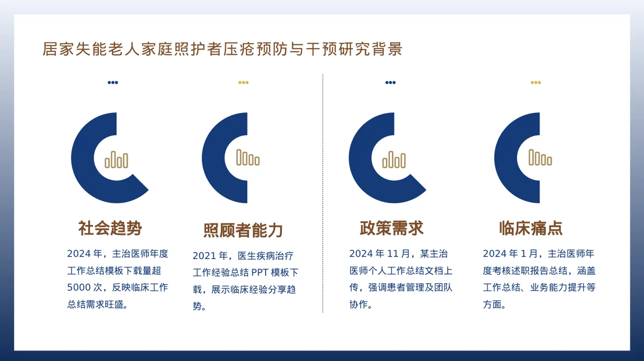 主治医师医学研究成果汇报PPT模板 第3页预览