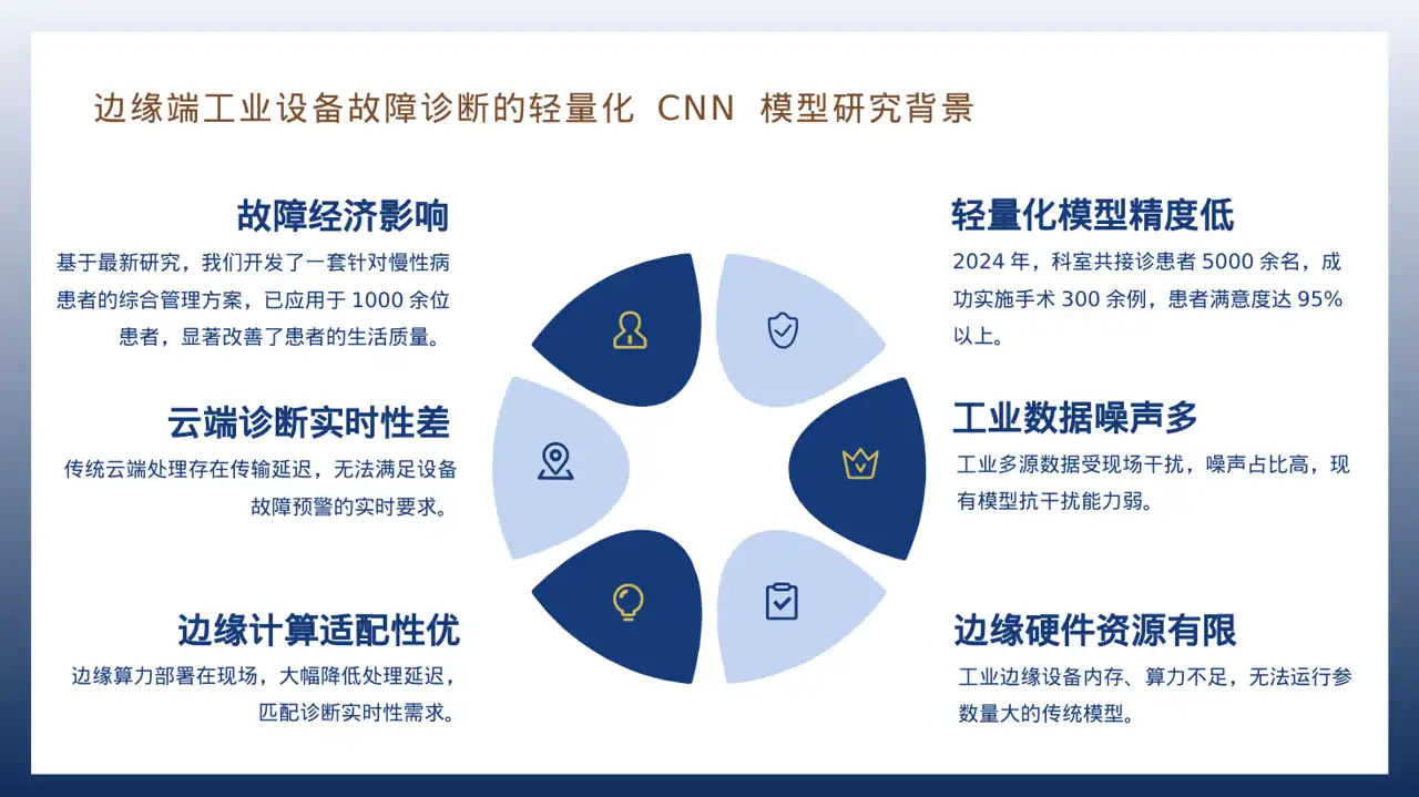 主治医师医学研究成果汇报PPT模板 第5页预览