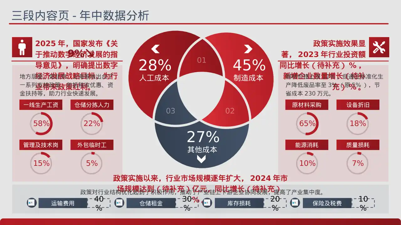 行业政策影响分析报告PPT模板（蓝色商务风）