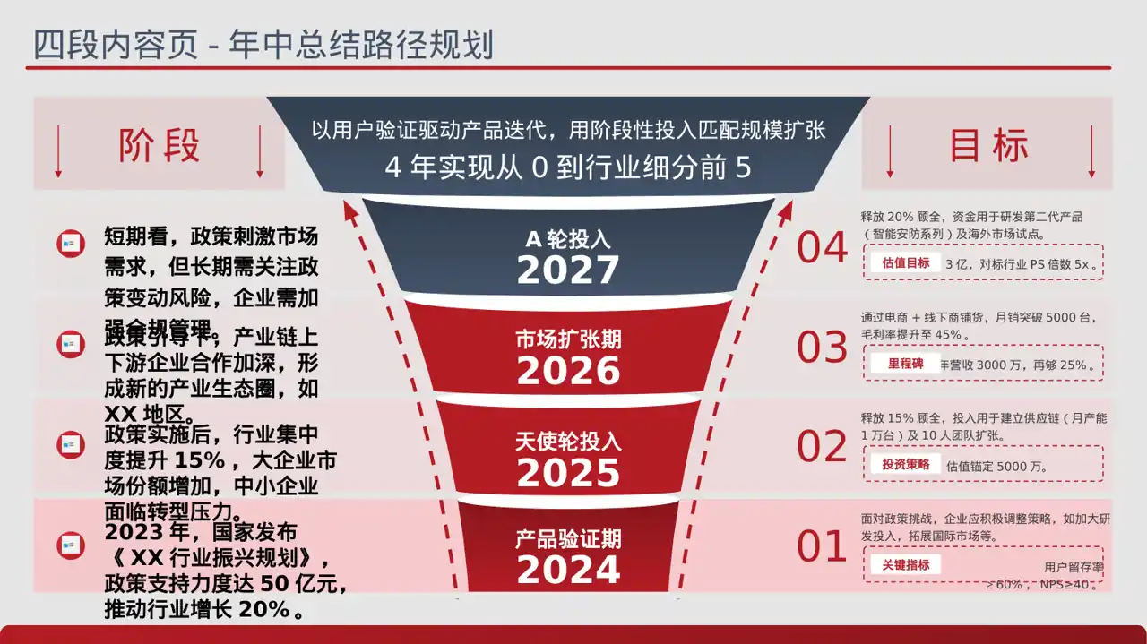 行业政策影响分析报告PPT模板（蓝色商务风） 第2页预览