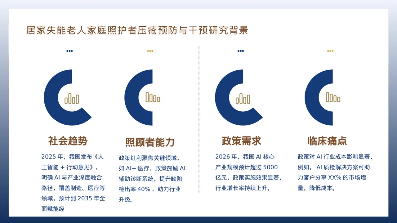 行业政策影响分析报告PPT模板 第3页预览