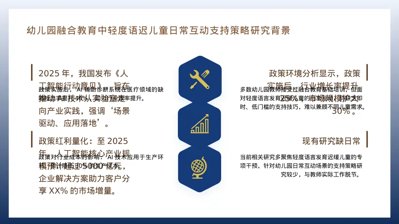 行业政策影响分析报告PPT模板 第4页预览