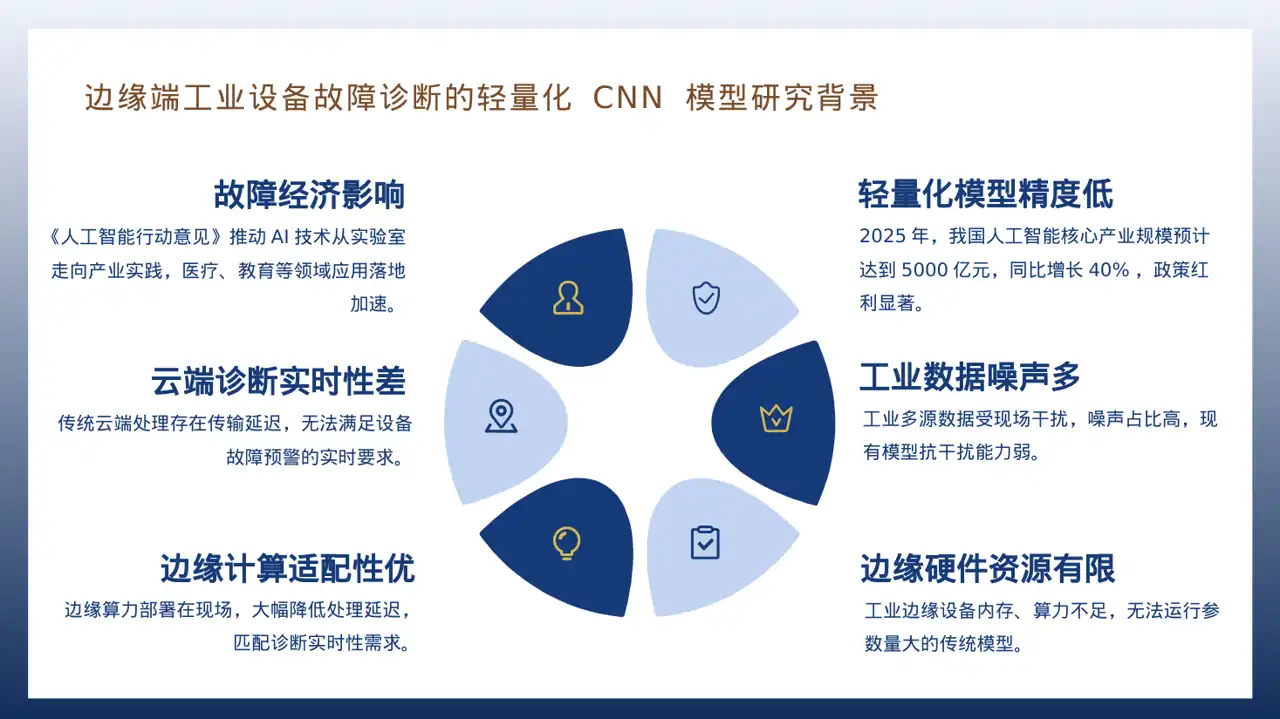 行业政策影响分析报告PPT模板 第5页预览